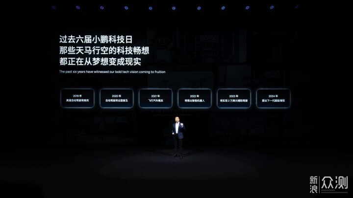 小鵬科技日發佈第二代VLA大模型，集體進階_新浪眾測