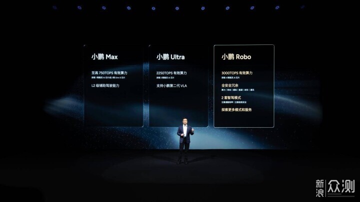 小鵬科技日發佈第二代VLA大模型，集體進階_新浪眾測