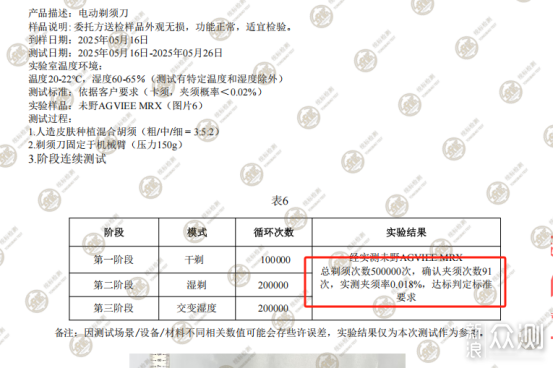 未野MAX剃鬚刀：23000高轉速，千元級享受！_新浪眾測