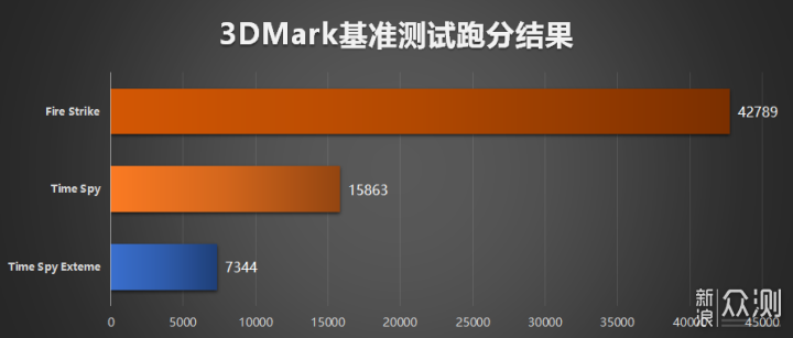 高顏值AI向白色主題裝機_新浪眾測