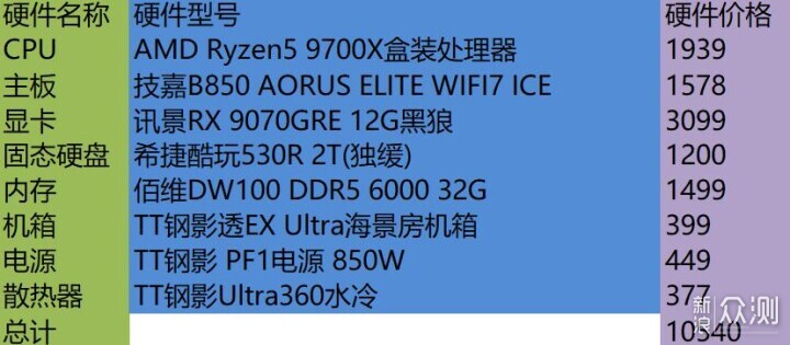 這個雙11，手把手教你，裝配長壽命電腦_新浪眾測