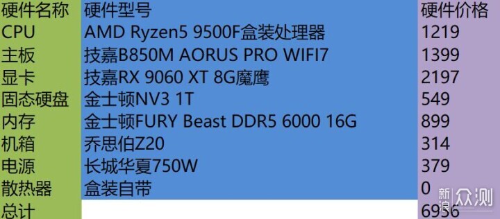 這個雙11，手把手教你，裝配長壽命電腦_新浪眾測