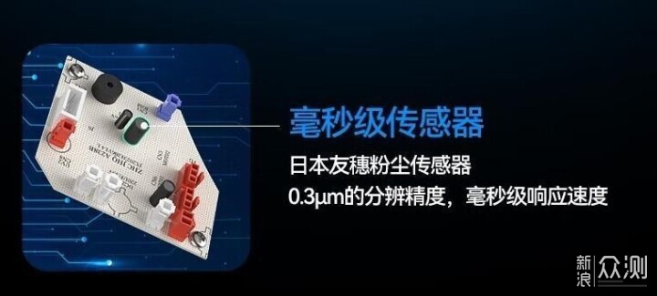 除二手菸空氣淨化器選購攻略搶先看!_新浪眾測