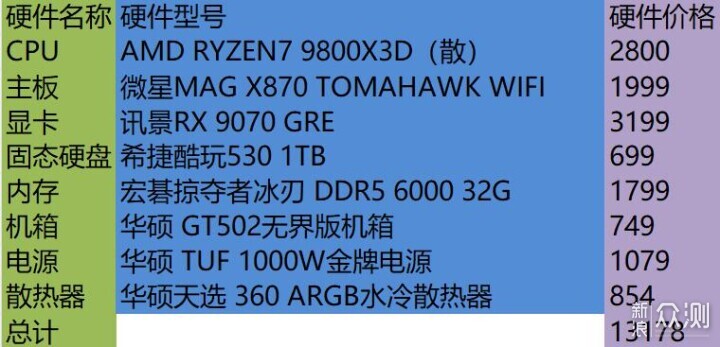 這個雙11，手把手教你，裝配長壽命電腦_新浪眾測