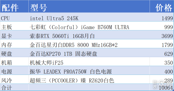 高顏值AI向白色主題裝機_新浪眾測