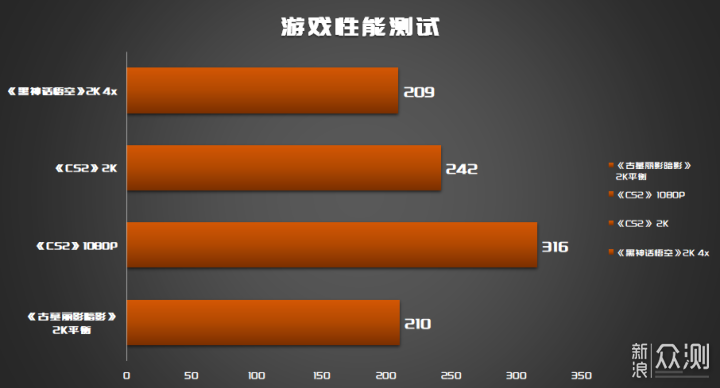 高顏值AI向白色主題裝機_新浪眾測