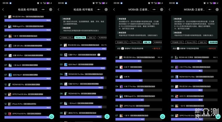 雙十一必入的假日休閑必備好物，實測好用推薦_新浪眾測