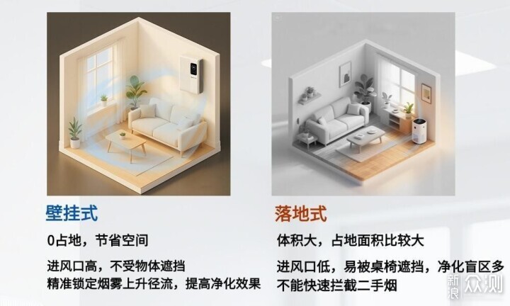 除二手菸空氣淨化器選購攻略搶先看!_新浪眾測