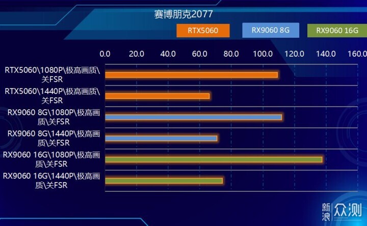 這個雙11，手把手教你，裝配長壽命電腦_新浪眾測