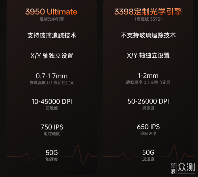 輕量化電競新標杆雷柏VT1與VT1 MAX雙滑鼠評測_新浪眾測