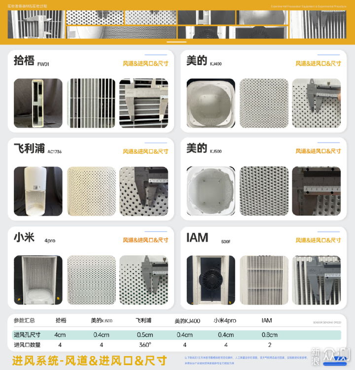 除二手菸空氣淨化器選購攻略搶先看!_新浪眾測