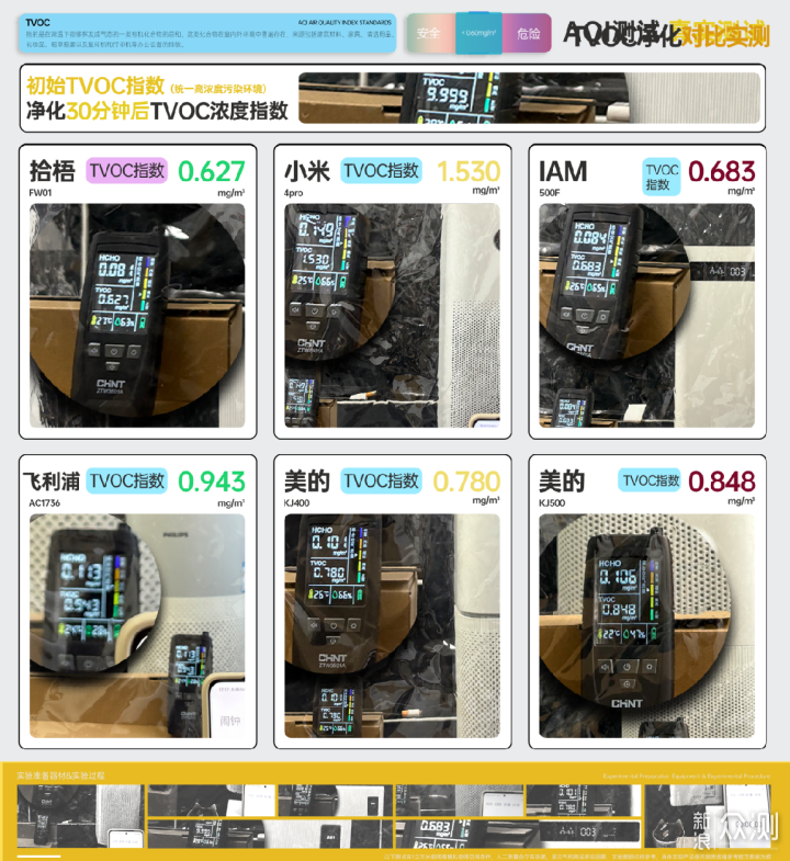 除二手菸空氣淨化器選購攻略搶先看!_新浪眾測