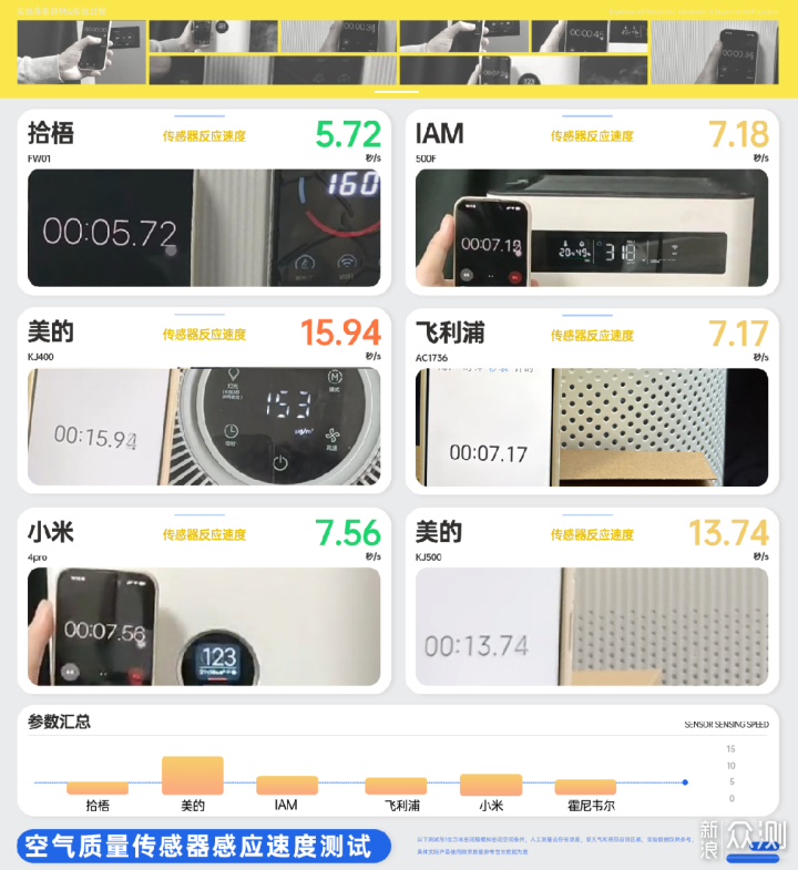 除二手菸空氣淨化器選購攻略搶先看!_新浪眾測