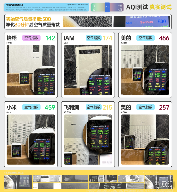 除二手菸空氣淨化器選購攻略搶先看!_新浪眾測