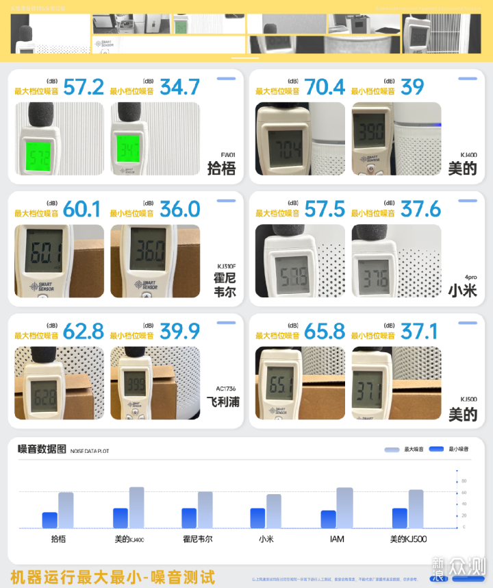 除二手菸空氣淨化器選購攻略搶先看!_新浪眾測