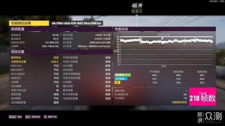 自帶屏幕更好玩,技嘉RTX 5080超級雕ICE體驗_新浪眾測