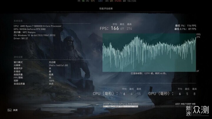 自帶屏幕更好玩,技嘉RTX 5080超級雕ICE體驗_新浪眾測