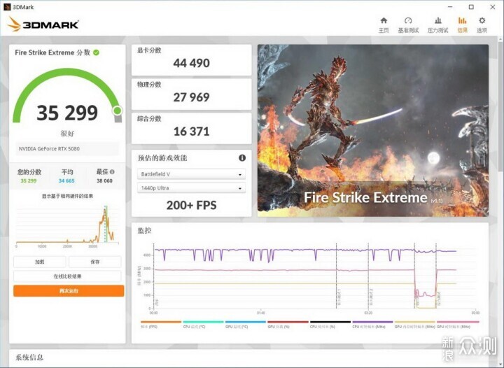 自帶屏幕更好玩,技嘉RTX 5080超級雕ICE體驗_新浪眾測