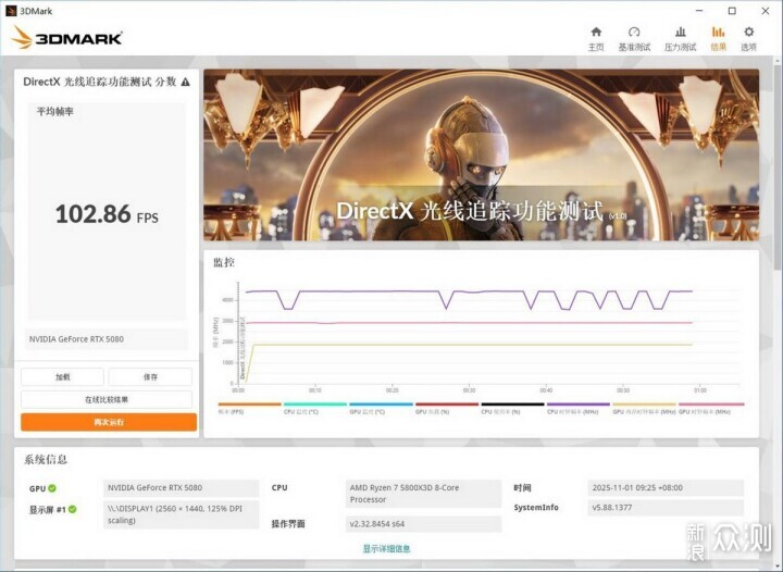 自帶屏幕更好玩,技嘉RTX 5080超級雕ICE體驗_新浪眾測