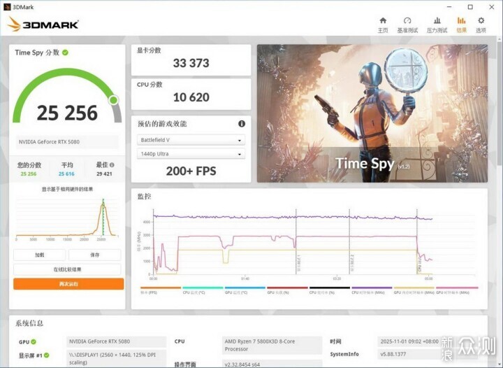 自帶屏幕更好玩,技嘉RTX 5080超級雕ICE體驗_新浪眾測