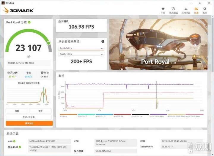 自帶屏幕更好玩,技嘉RTX 5080超級雕ICE體驗_新浪眾測