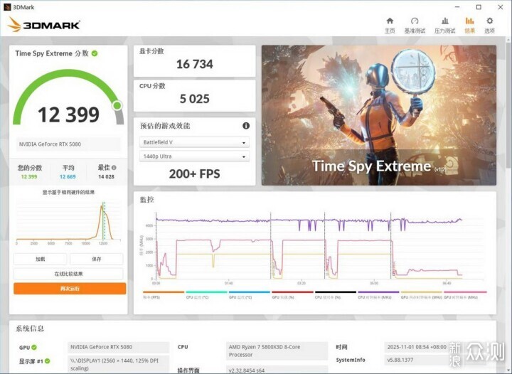 自帶屏幕更好玩,技嘉RTX 5080超級雕ICE體驗_新浪眾測