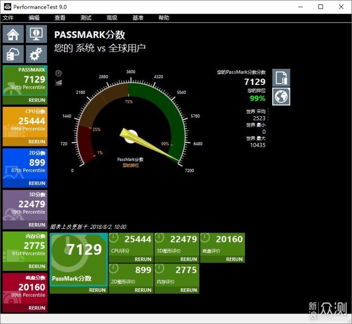 自帶屏幕更好玩,技嘉RTX 5080超級雕ICE體驗_新浪眾測
