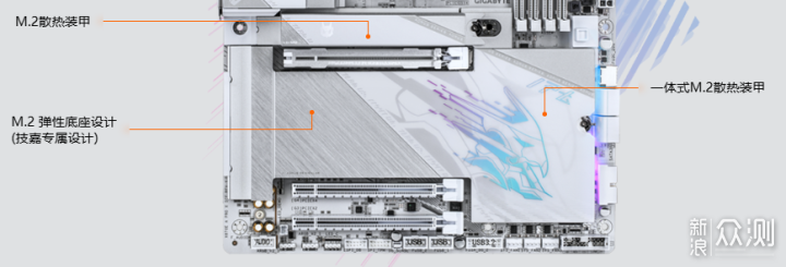讓X3D CPU性能再爆發技嘉新品主板雙冰雕發力_新浪眾測