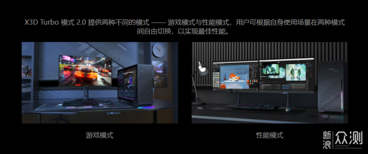 讓X3D CPU性能再爆發技嘉新品主板雙冰雕發力_新浪眾測