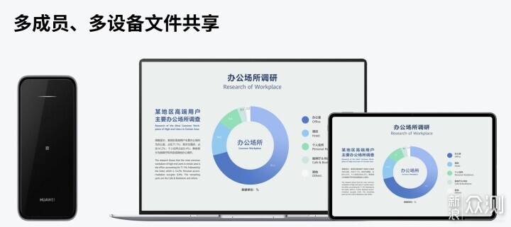 手機秒變海量U盤華為手機與家庭存儲無縫協同_新浪眾測