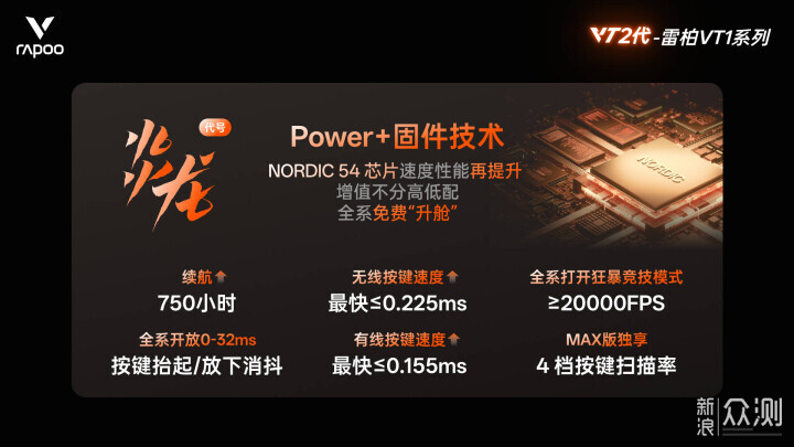 雙8K原生回報率，雷柏VT1系列有何特別之處？_新浪眾測