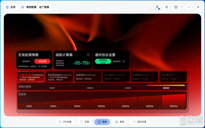 雙8K原生回報率，雷柏VT1系列有何特別之處？_新浪眾測