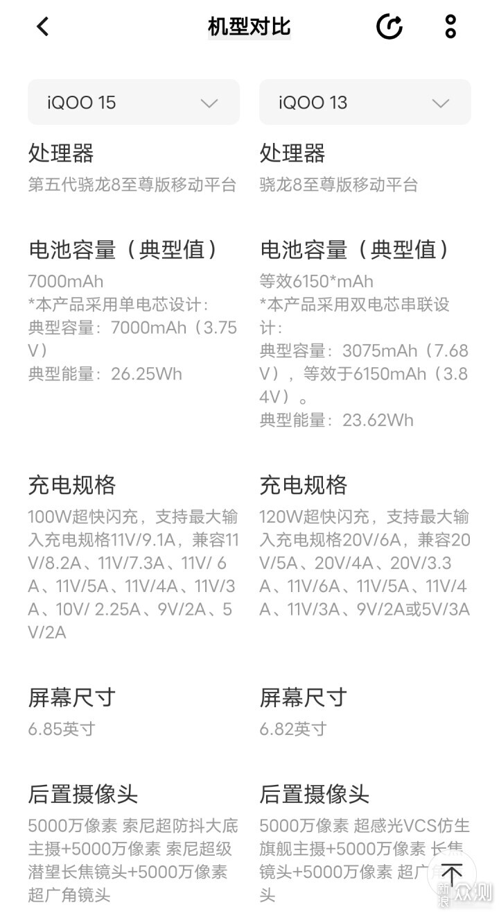 iQOO15手機的OriginOS 6系統好玩到起飛_新浪眾測