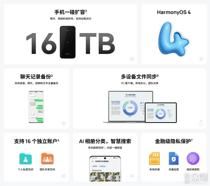 手機秒變海量U盤華為手機與家庭存儲無縫協同_新浪眾測