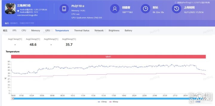 稱職的中端手機王者,7大方位評測一加Ace 6_新浪眾測