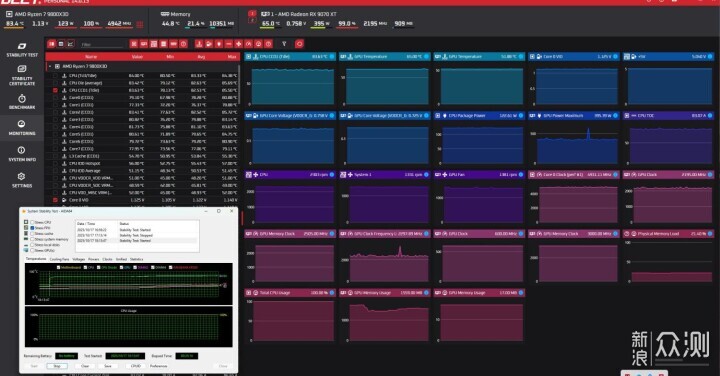 裸機 vs 裝機箱誰才是散熱贏家?實測一下來看_新浪眾測