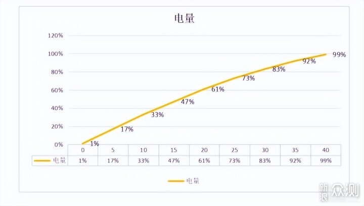 稱職的中端手機王者,7大方位評測一加Ace 6_新浪眾測