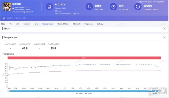 稱職的中端手機王者,7大方位評測一加Ace 6_新浪眾測