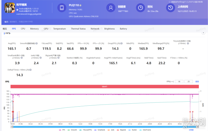 稱職的中端手機王者,7大方位評測一加Ace 6_新浪眾測