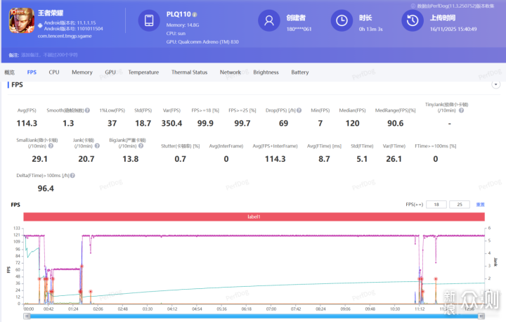 稱職的中端手機王者,7大方位評測一加Ace 6_新浪眾測