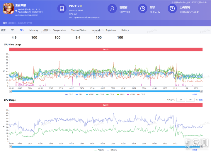 稱職的中端手機王者,7大方位評測一加Ace 6_新浪眾測