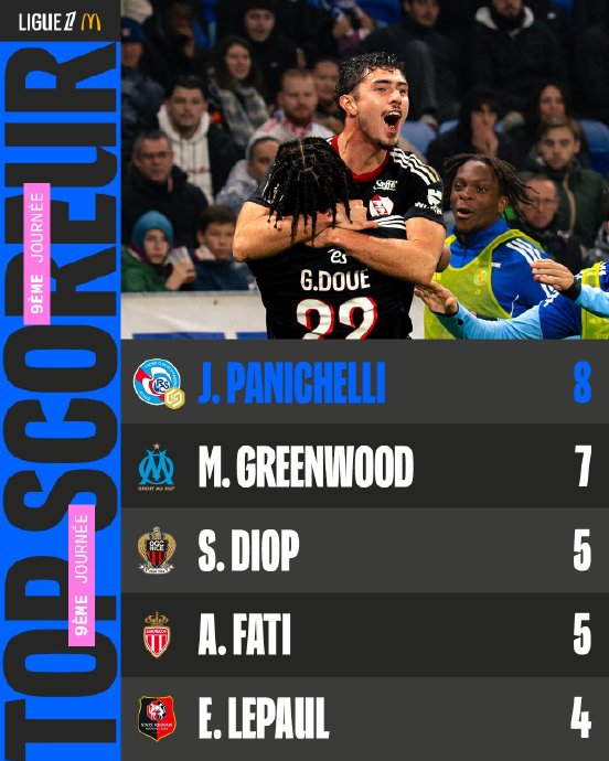 格林伍德能否克服客场低迷，成为法甲最佳射手？