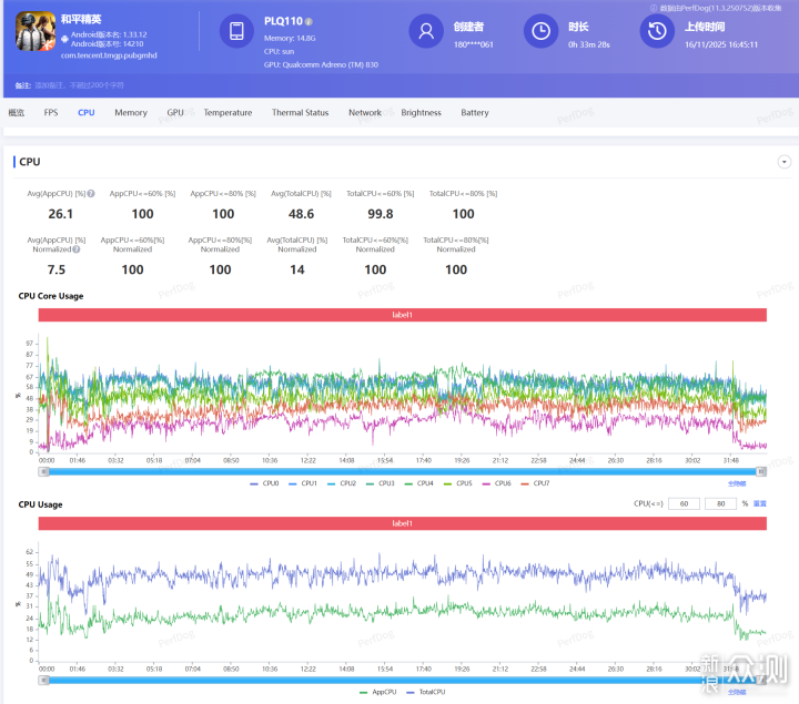 稱職的中端手機王者,7大方位評測一加Ace 6_新浪眾測