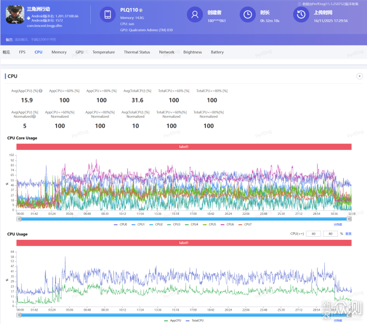 稱職的中端手機王者,7大方位評測一加Ace 6_新浪眾測