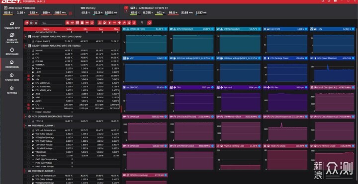 電腦電源水晶靚盲插易，振華LEADEX PROA 850W_新浪眾測