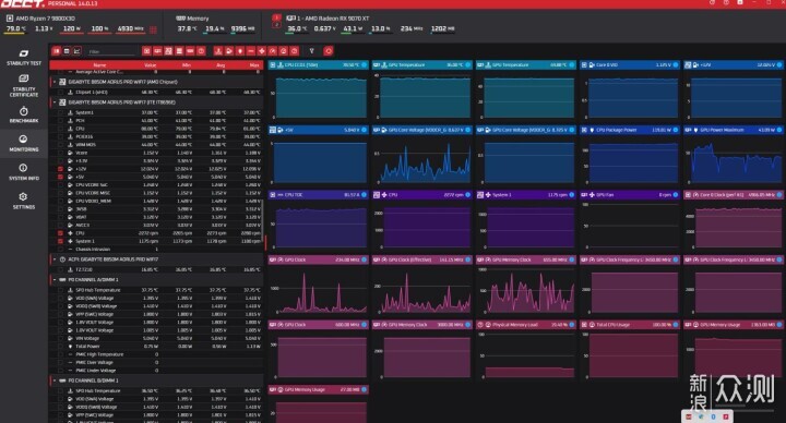 電腦電源水晶靚盲插易，振華LEADEX PROA 850W_新浪眾測