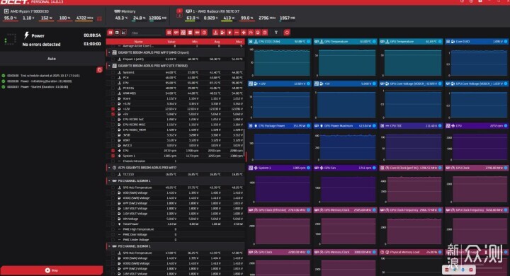 電腦電源水晶靚盲插易，振華LEADEX PROA 850W_新浪眾測