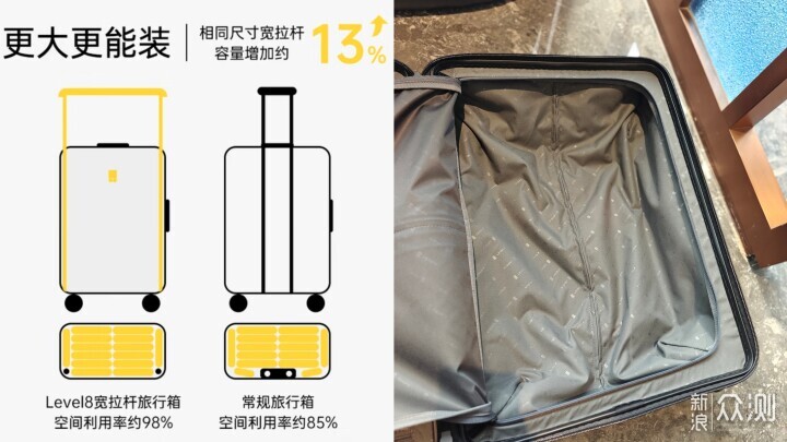 說走就走的旅行，少不了地平線8號大旅行家！_新浪眾測