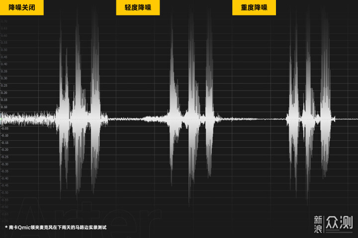 低成本提升視頻質感的捷徑，南卡領夾麥克風_新浪眾測