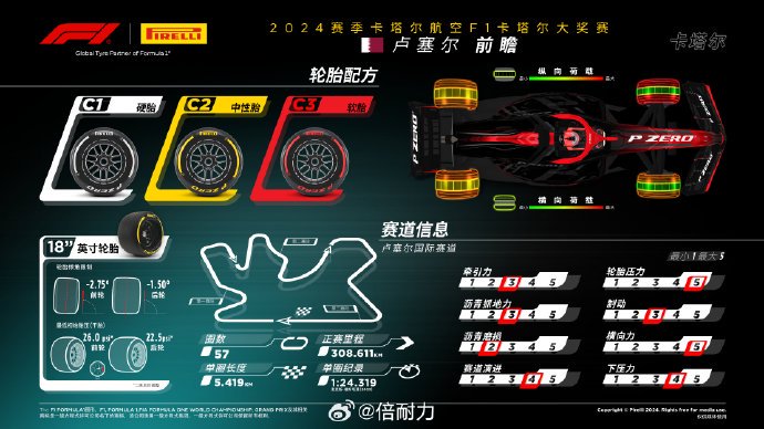 迈凯伦若遭DSQ，维斯塔潘逆袭在即？车迷必看的年度冠军争夺三大剧本